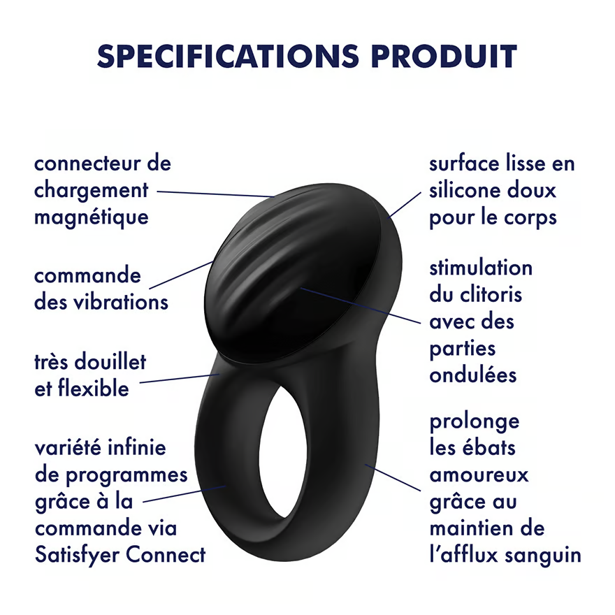Signet Ring Connect